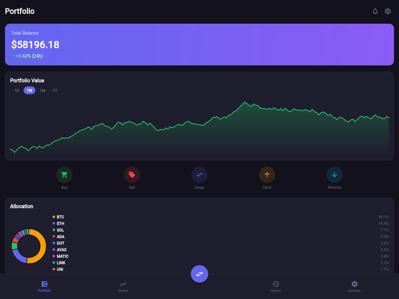 لقطة شاشة لقالب Crypto Wallet