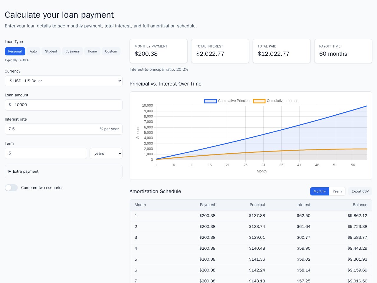 Anteprima del modello Loan Calculator