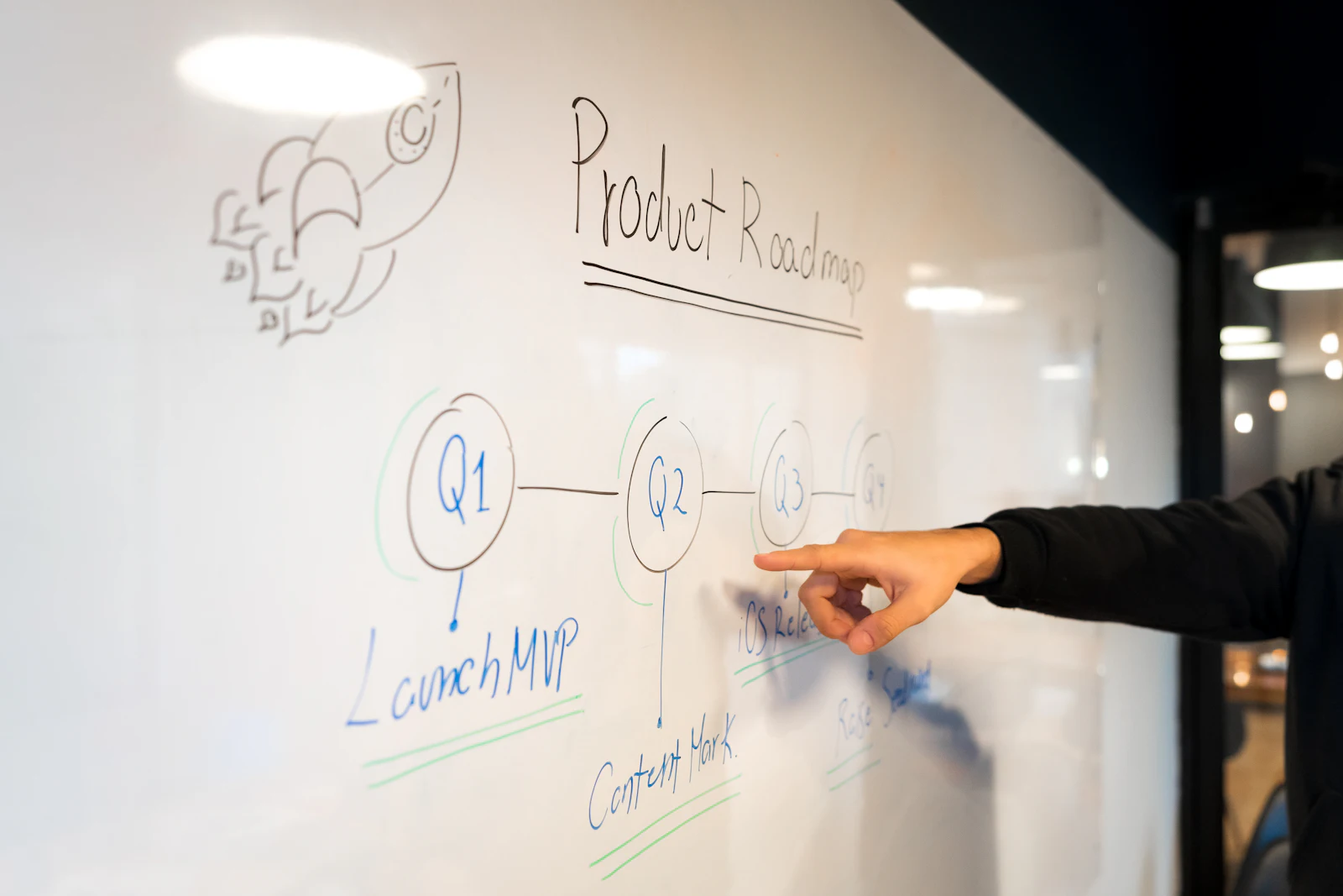 A hand pointing at a product roadmap sketched on a whiteboard